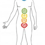 spiritmedicine chakras